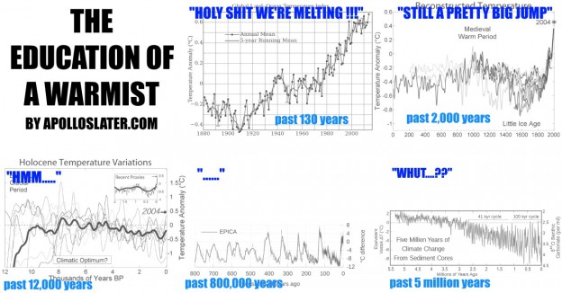 Temperature history: the education of a warmist