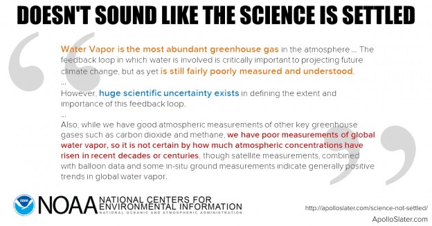 Water vapor is poorly understood