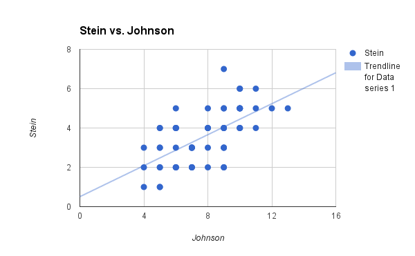 stein_vs_johnson