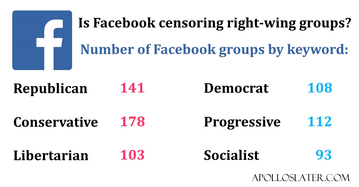 Facebook groups by political group