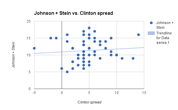 johnson_stein_vs_clinton