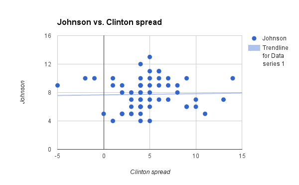 johnson_vs_clinton