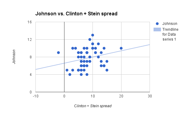 johnson_vs_clinton_stein
