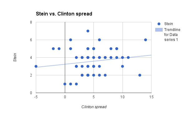 stein_vs_clinton